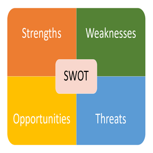How to Use SWOT Analysis to Plan your Career