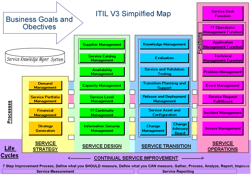 Can non-IT organizations use ITIL?