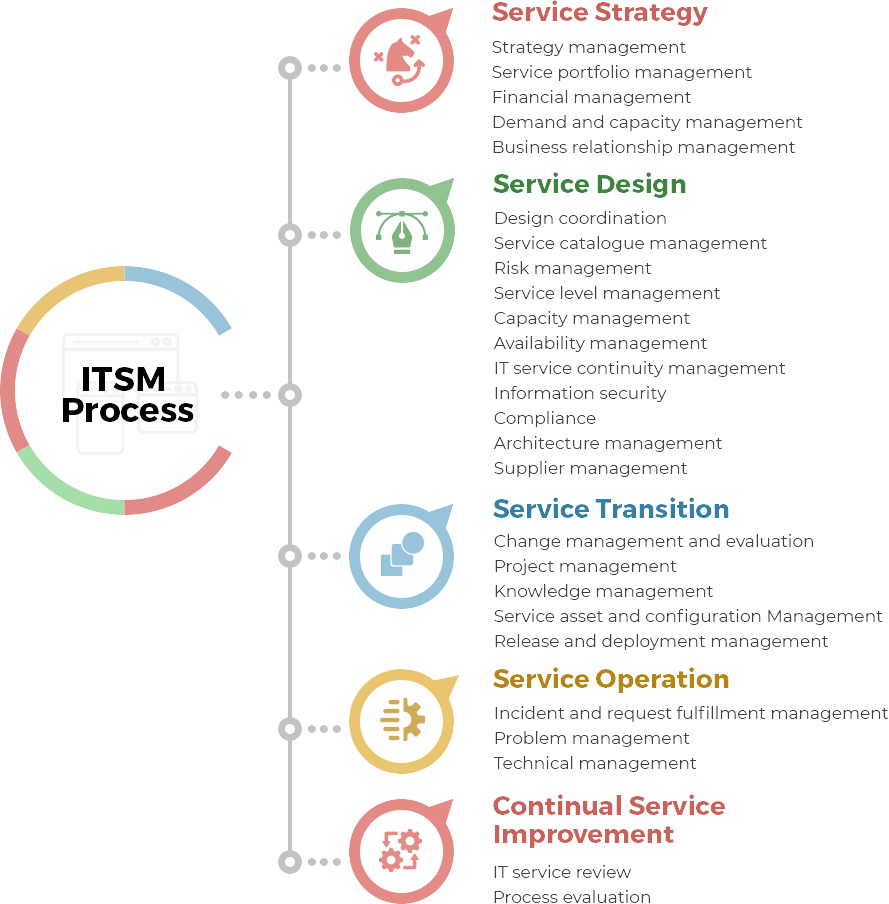 Can non-IT organizations use ITIL?