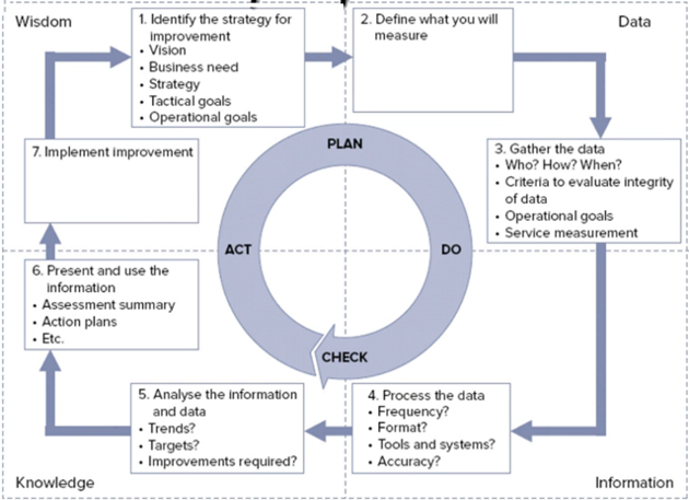 Can non-IT organizations use ITIL?