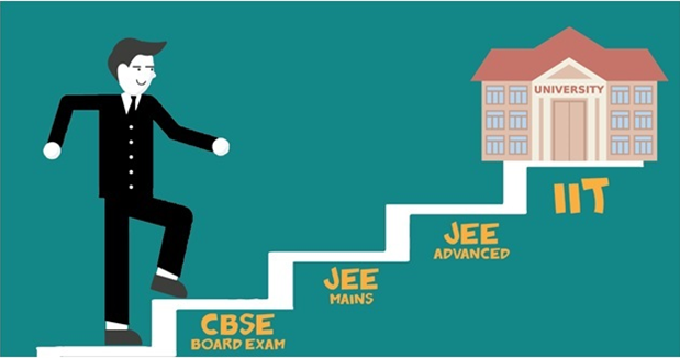 Top Tips to Crack IIT JEE 2019 | TheHigherEducationReview